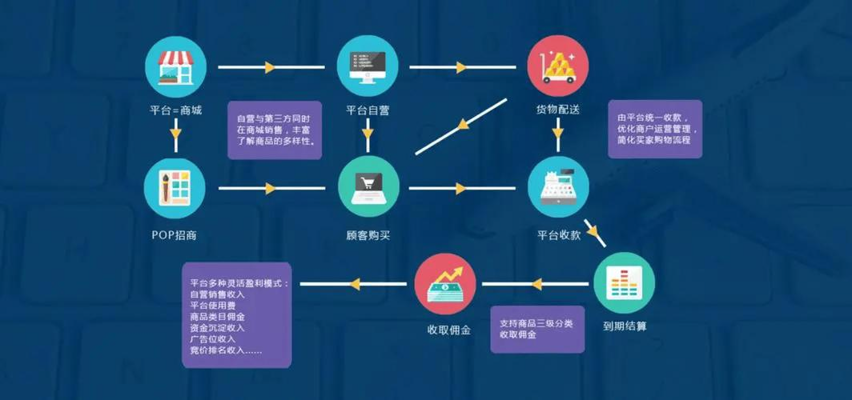 桦润网络科技